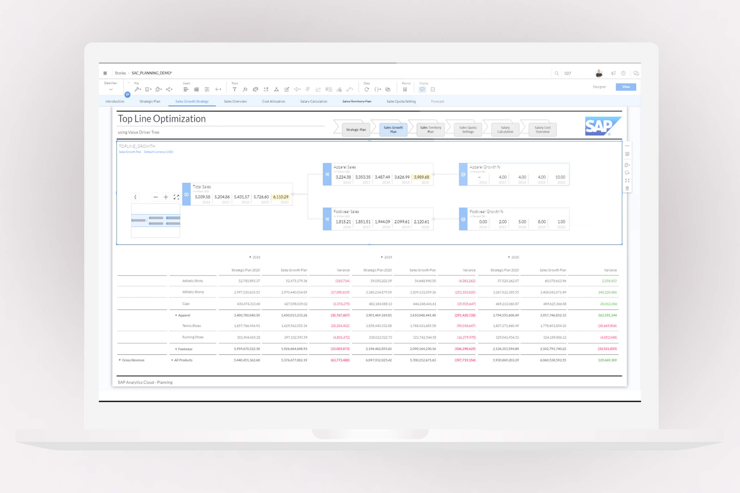 SAP Analytics cloud for planning