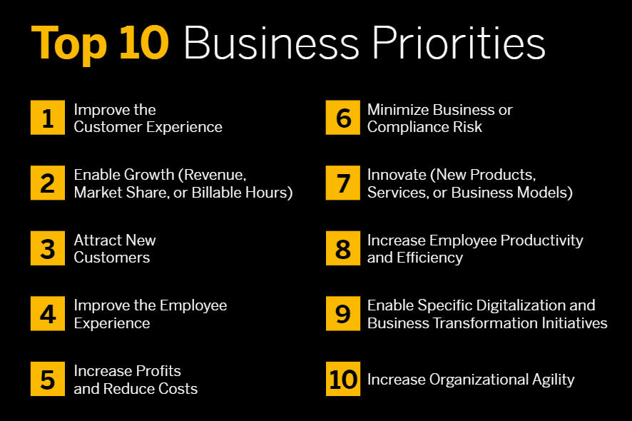 Top 10 Business Priorities
