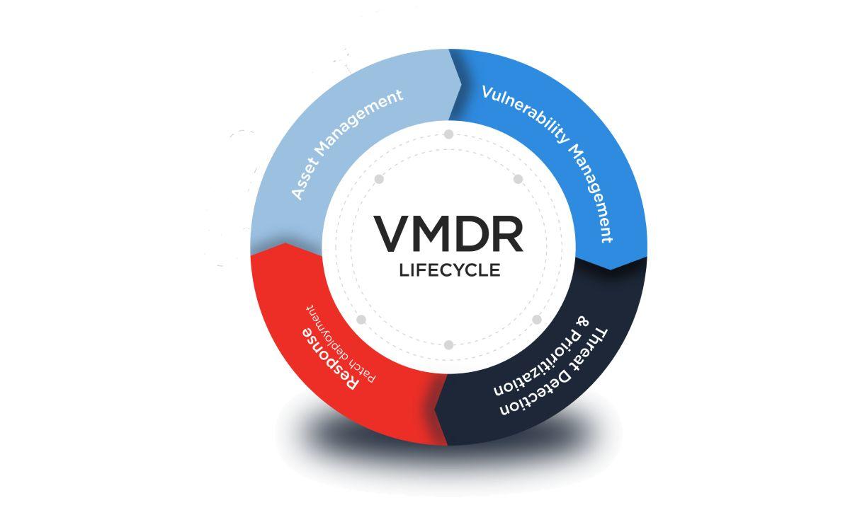 VMDR Lifecycle new