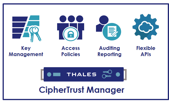 CipherTrust Manager