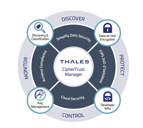 CTM Thales