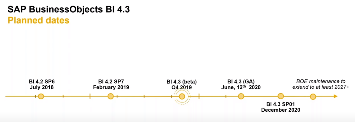 SAP BI 4.3