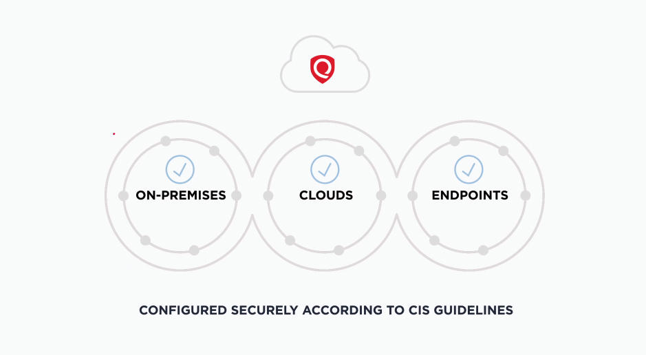 Configured securely