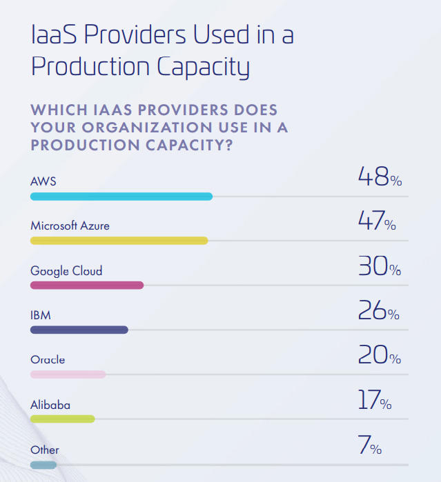 Iaas Thales