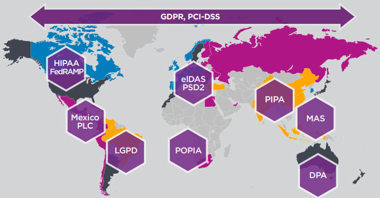GDPR, PCI-DSS