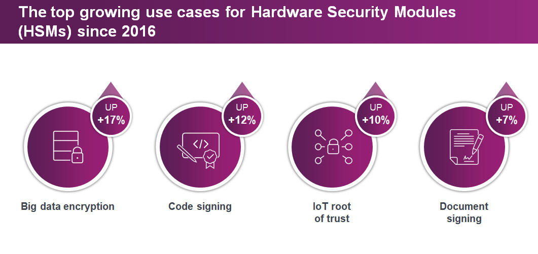 HSMs use cases