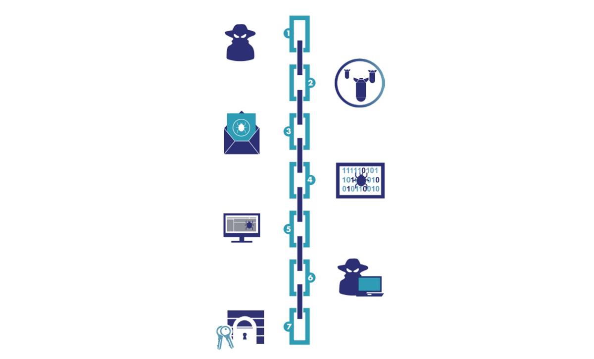 Cyber Kill Chain new