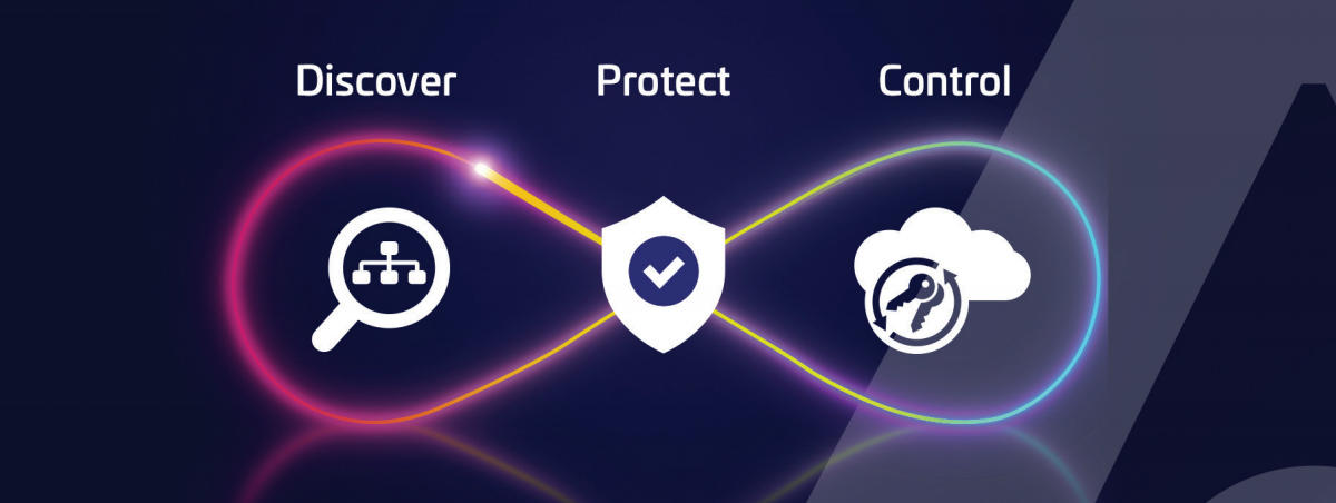 Discover Protect Control