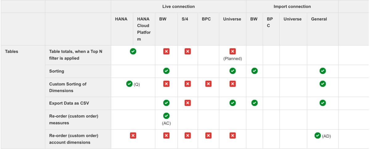 Live Import Connection