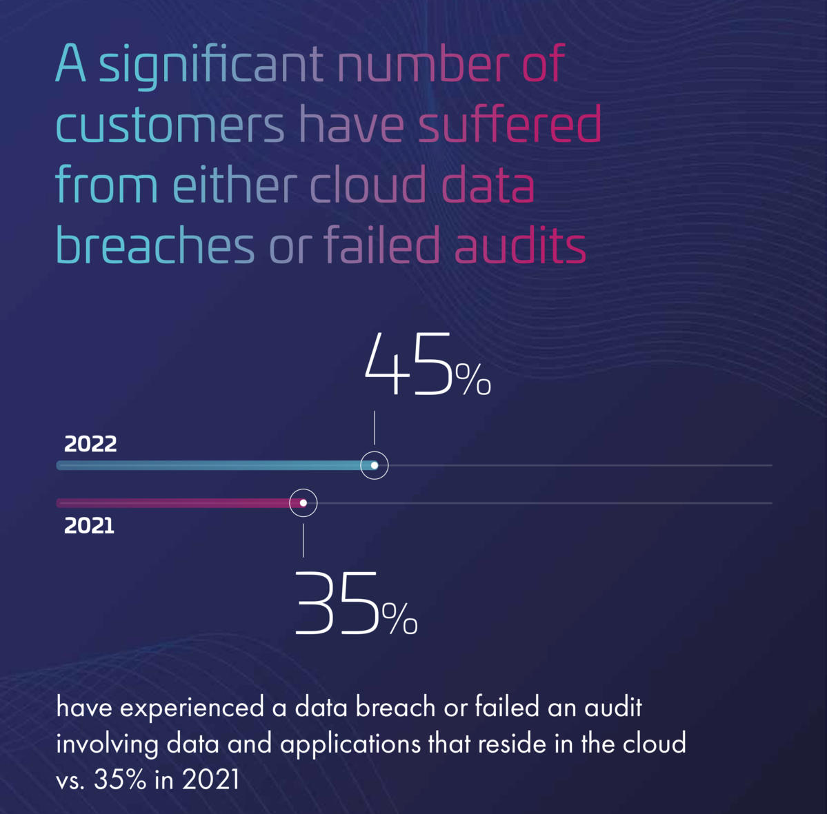 45 - Thales report 2022