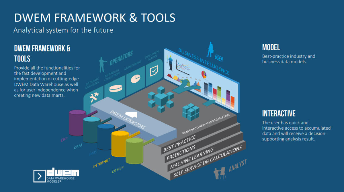 DWEM frameworks & tools