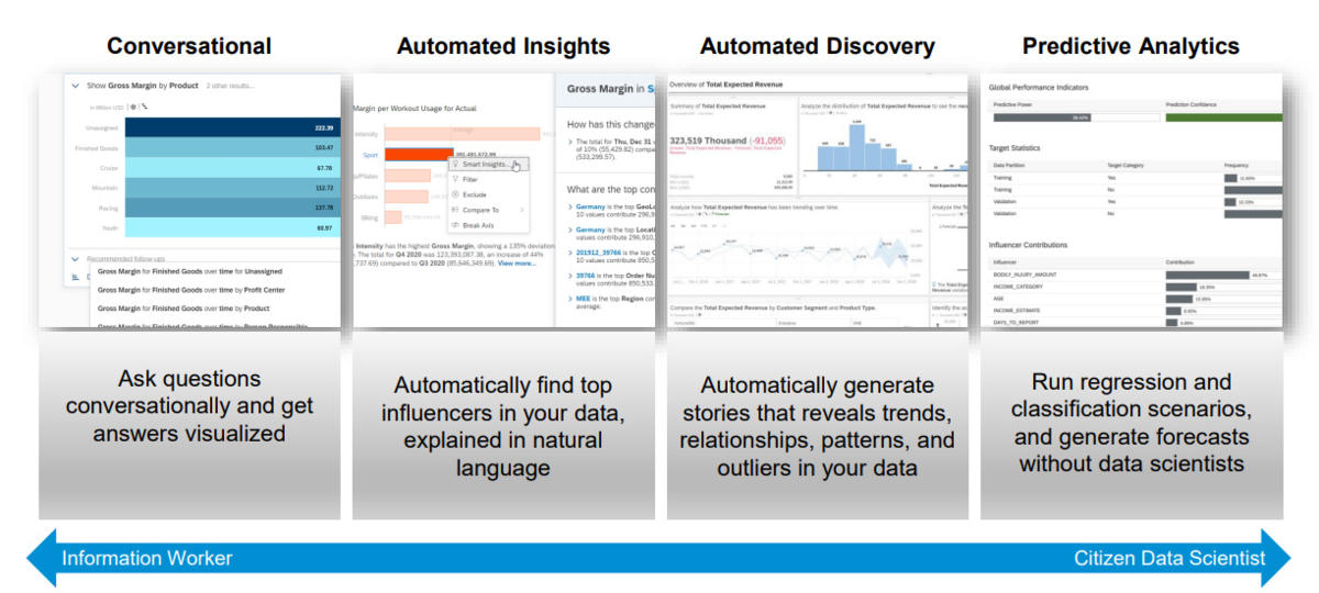 AAnalytics