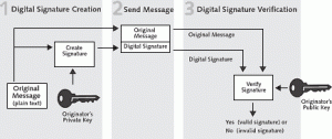 Digitalni potpis 2