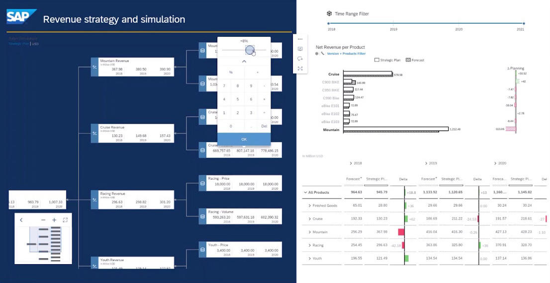 Revenue strategy and simulation