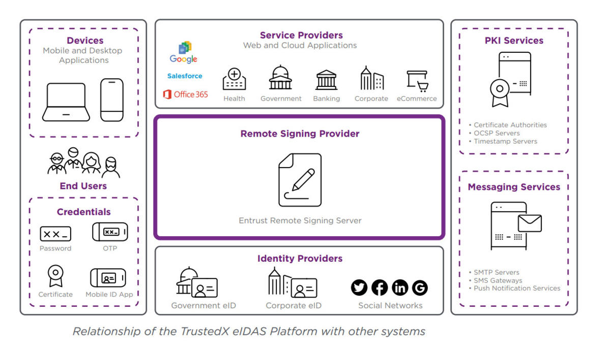 TrustedX eIDAS