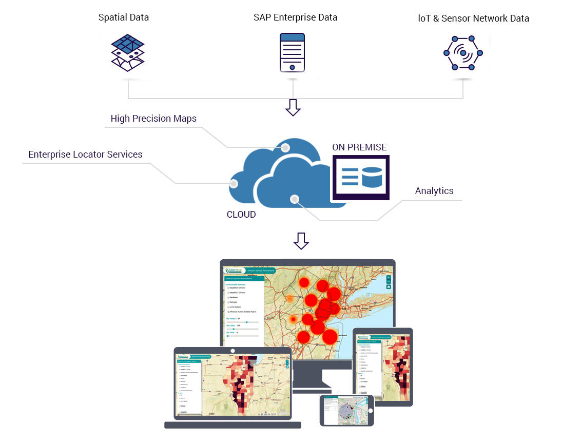 Cloud Map