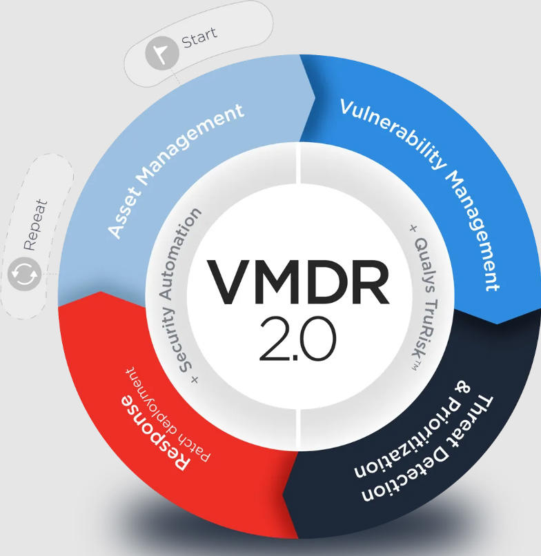 VMDR