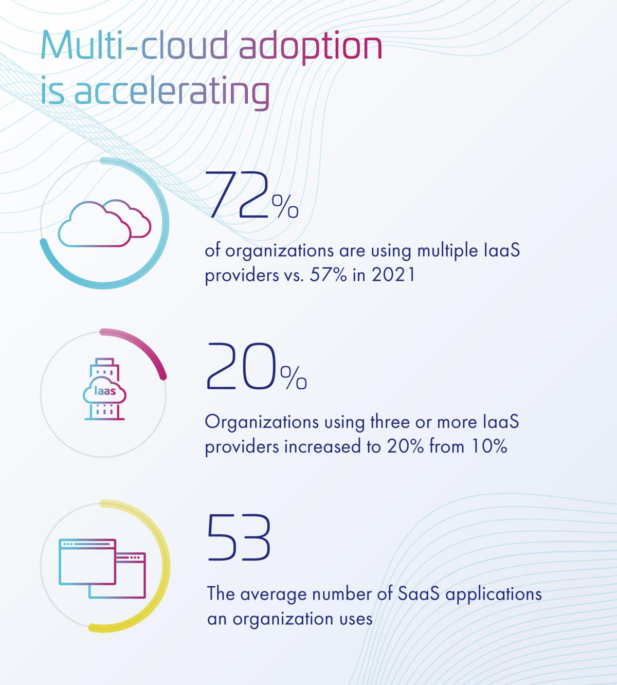 Iaas - Thales report 2022