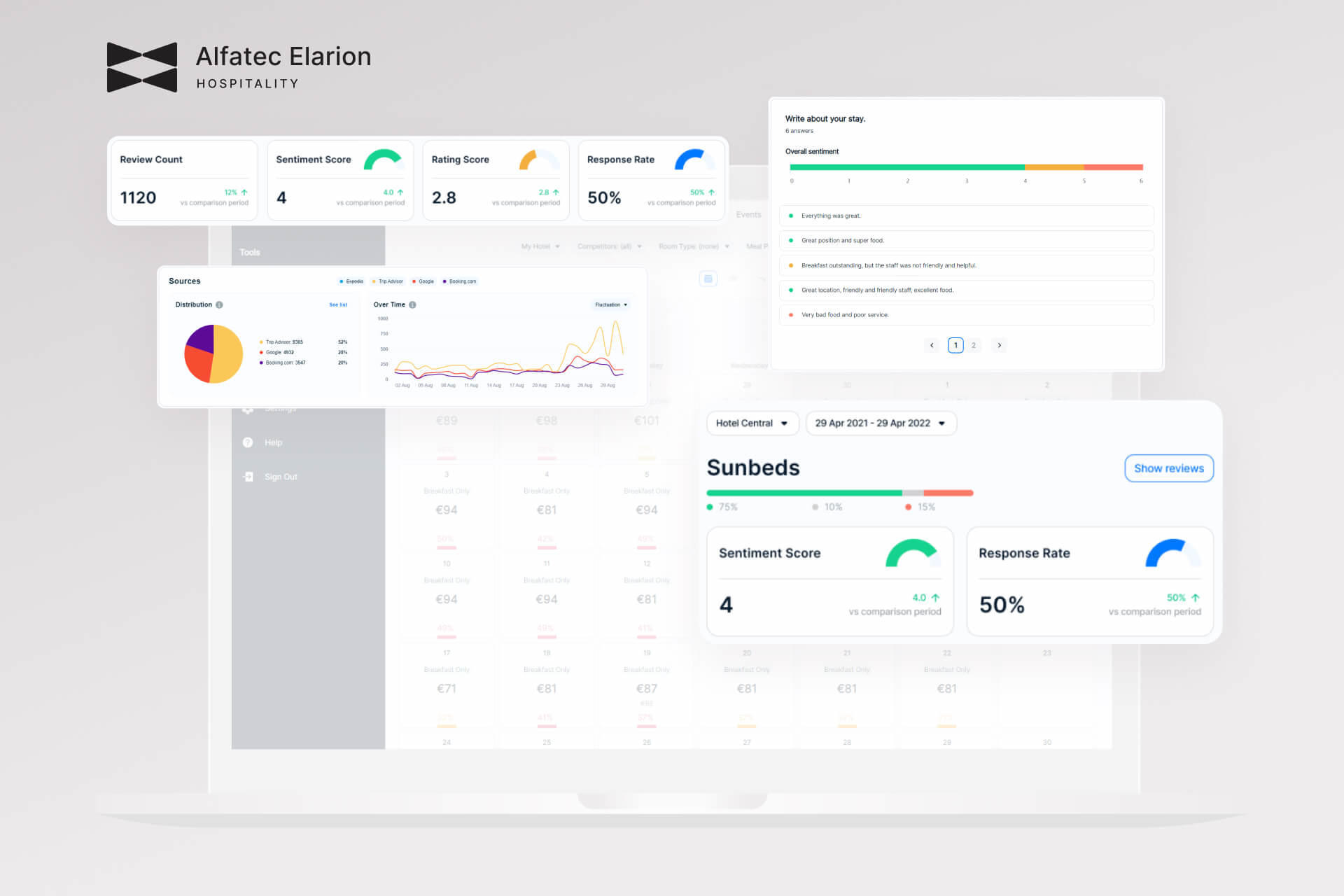 Solution overview