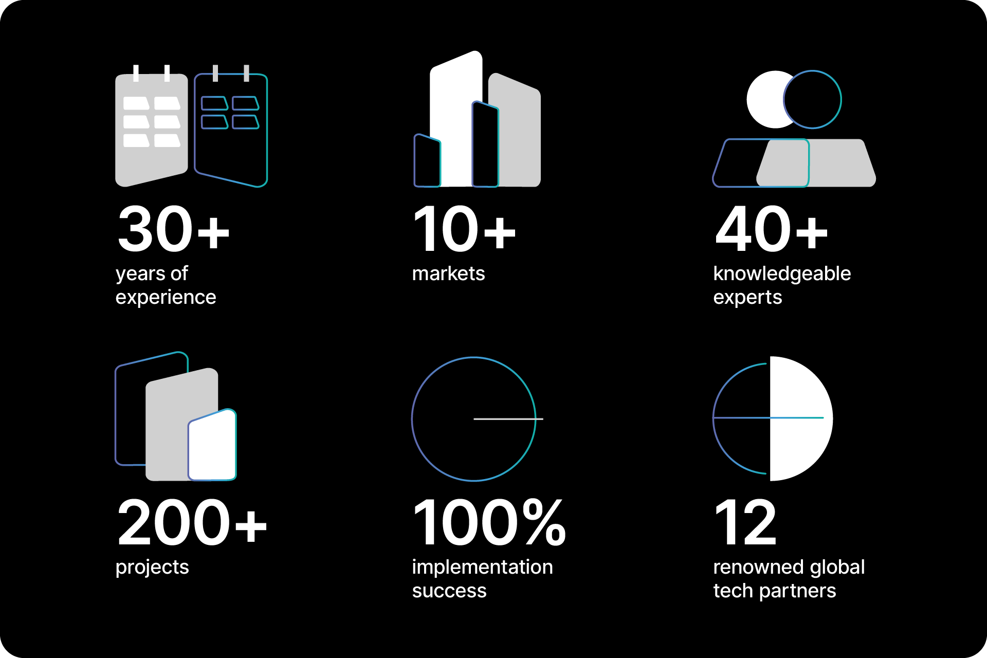 Alfatec in numbers