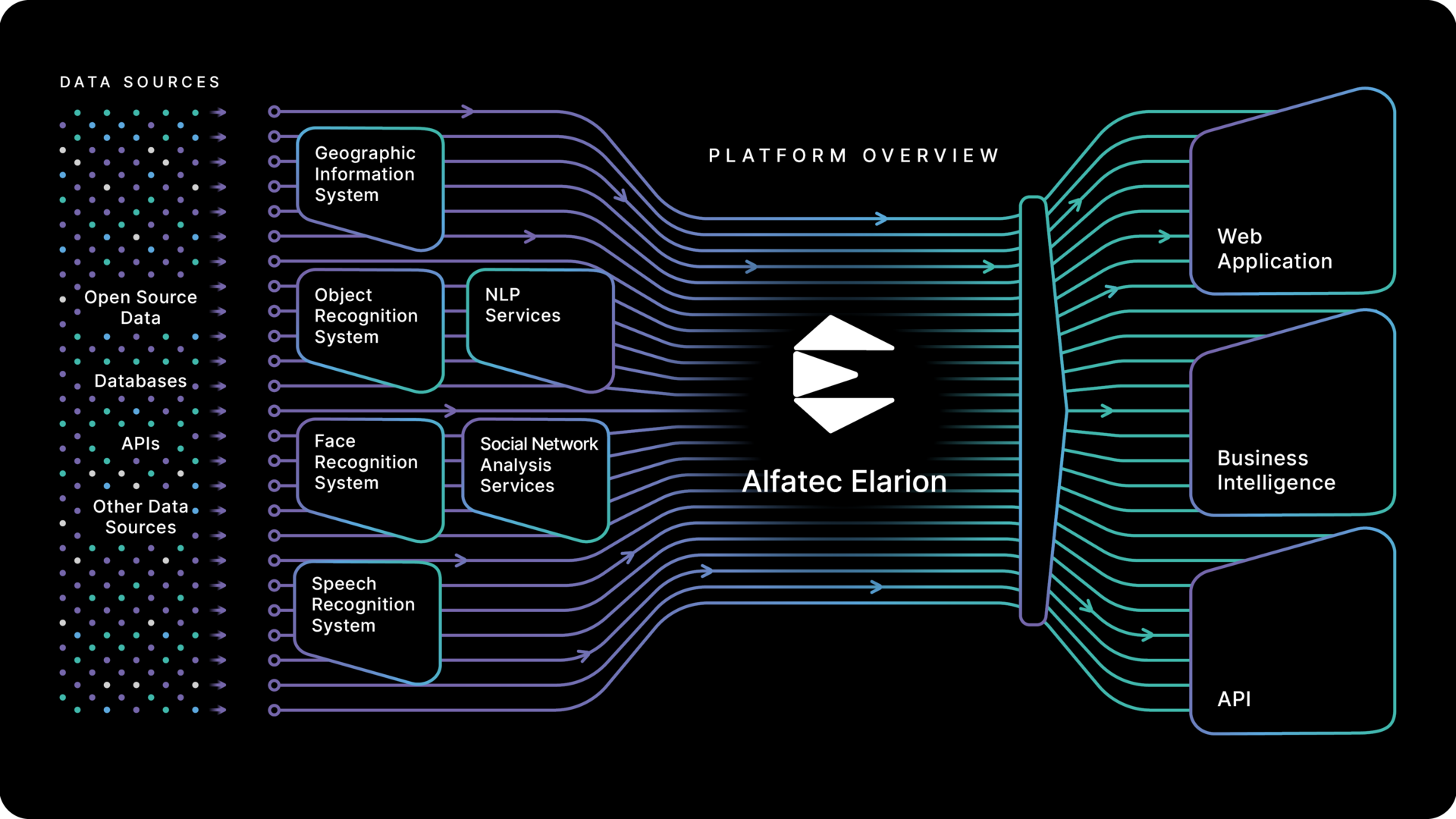 Platform overview