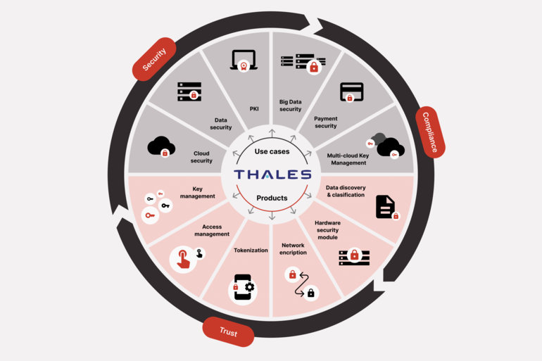 Thales - banner