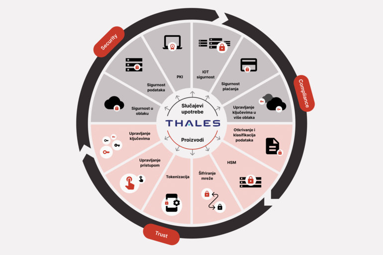 Thales - banner_IT Security