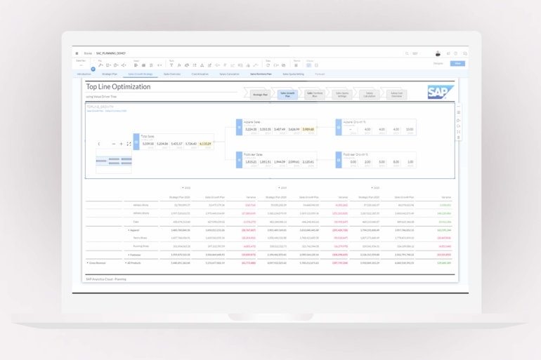 Cloud za SAP analitiku