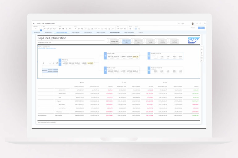 SAP Analytics cloud for planning